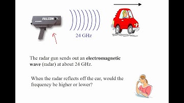Physics 20 Unit 6 Lesson 9 2 D waves