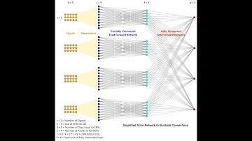 Deploying the Trading Algorithm
