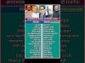 List of pro and anti RSS politician। आरएसएस के समर्थक और विरोधी राजनेता सूची