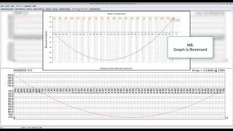 Prokon Sumo - Beam Detailing vs Sub-Frame Strip