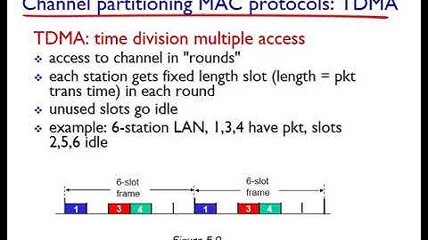 Networking: Unit 5 Link Layer, Lesson 4 MAC, Partitioned access