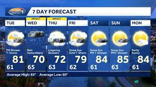 Flash flooding possible this week as rain, storms push through New Hampshire