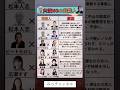 共演NGの芸能人#投資#転職#貯金