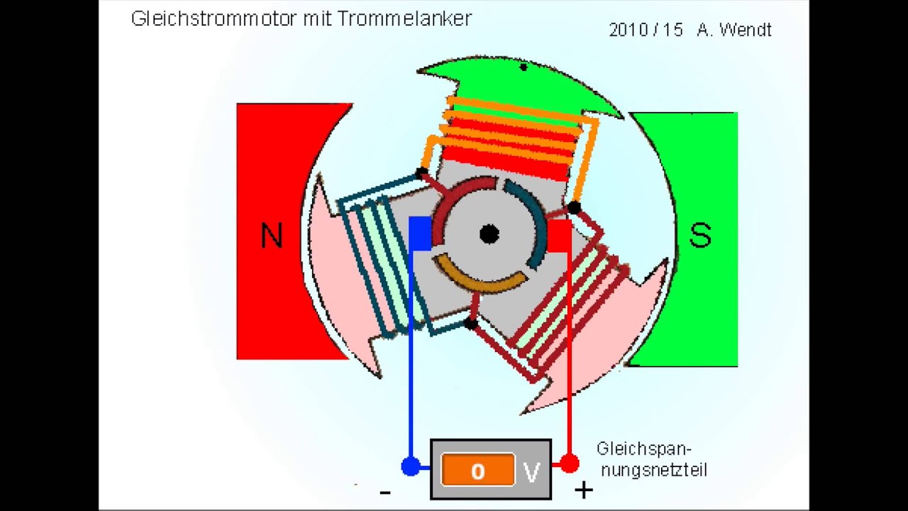 Gleichstrommotor