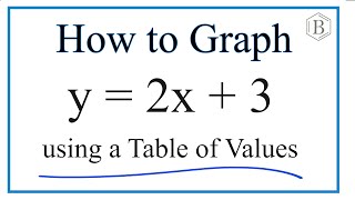 How to Graph the Equation y = 2x + 3 (Using a Table of Values)