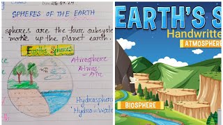 Earth s Spheres Lithosphere Hydrosphere Atmosphere Biosphere Physical Geography