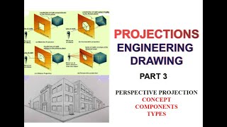 PERSPECTIVE PROJECTION // ENGINEERING DRAWING // KERALA PSC CIVIL