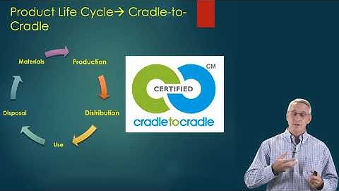 Design for Environment