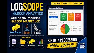 Information LogScope Demo | Analyze Web Server Logs with Hadoop MapReduce News