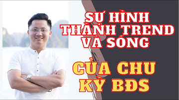 Sự Hình Thành Trend  và Sóng Của Chu Kỳ BĐS