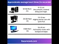 Approximate average boot times in seconds
