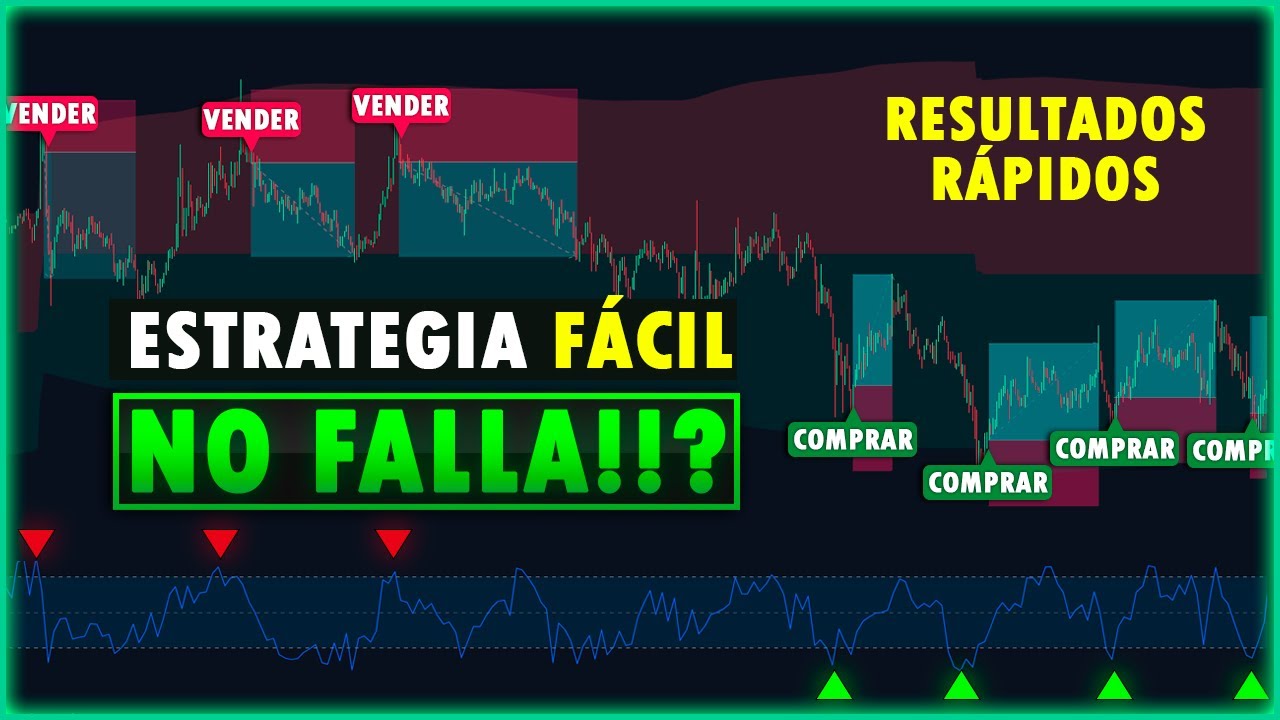 Nunca fue TAN FÁCIL GANAR DINERO con TRADING GRACIAS A ESTO - YouTube