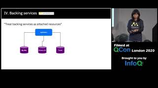 Live Coding 12-Factor App