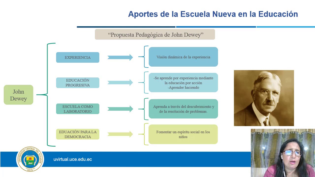Aportes de la Escuela Nueva en la Educación Inicial - YouTube