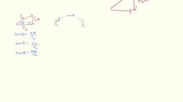 vector addition for projectile motion