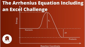 Arrhenius Equation Excel Challenge