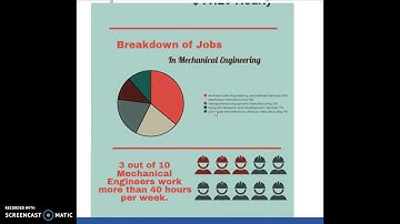 Project 3 Screen Cast