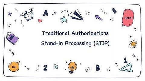 Authorizations - Stand In Processing (ISO8583)