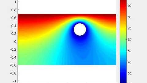 Experimental Physics 3, Finite Element Modeling, Plate with a Hole