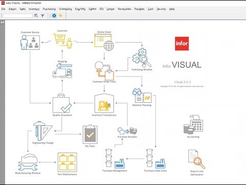 Infor Visual Manufacturing Training