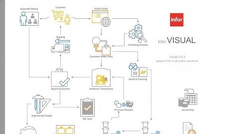 Infor VISUAL Demo | Manufacturing ERP Software
