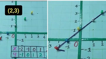 working model for graph/teaching aid for graph/coordinate geometry/graph working model