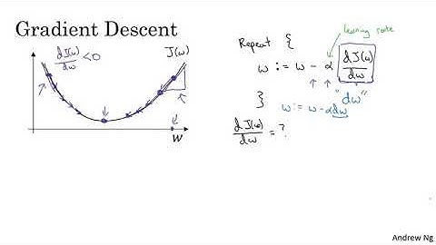 Gradient Descent by Prof. Andrew NG
