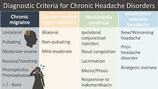 Approach to a Patient with Chronic Headache - American Academy of Neurology