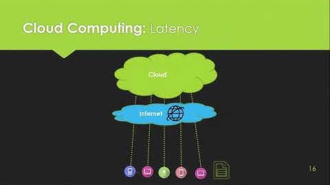 ZOOM Presentations: Challenges and Research Directions in Fog Computing