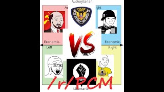 Political Compass Memes v2020 BLM Protests