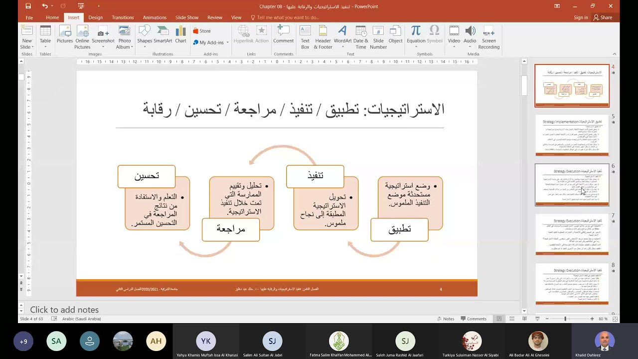 الاستراتيجيات   تطبيق، تنفيذ، رقابة، مراجعة، تحسين
