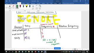 Qualitative Data-Frequency Distributions Example
