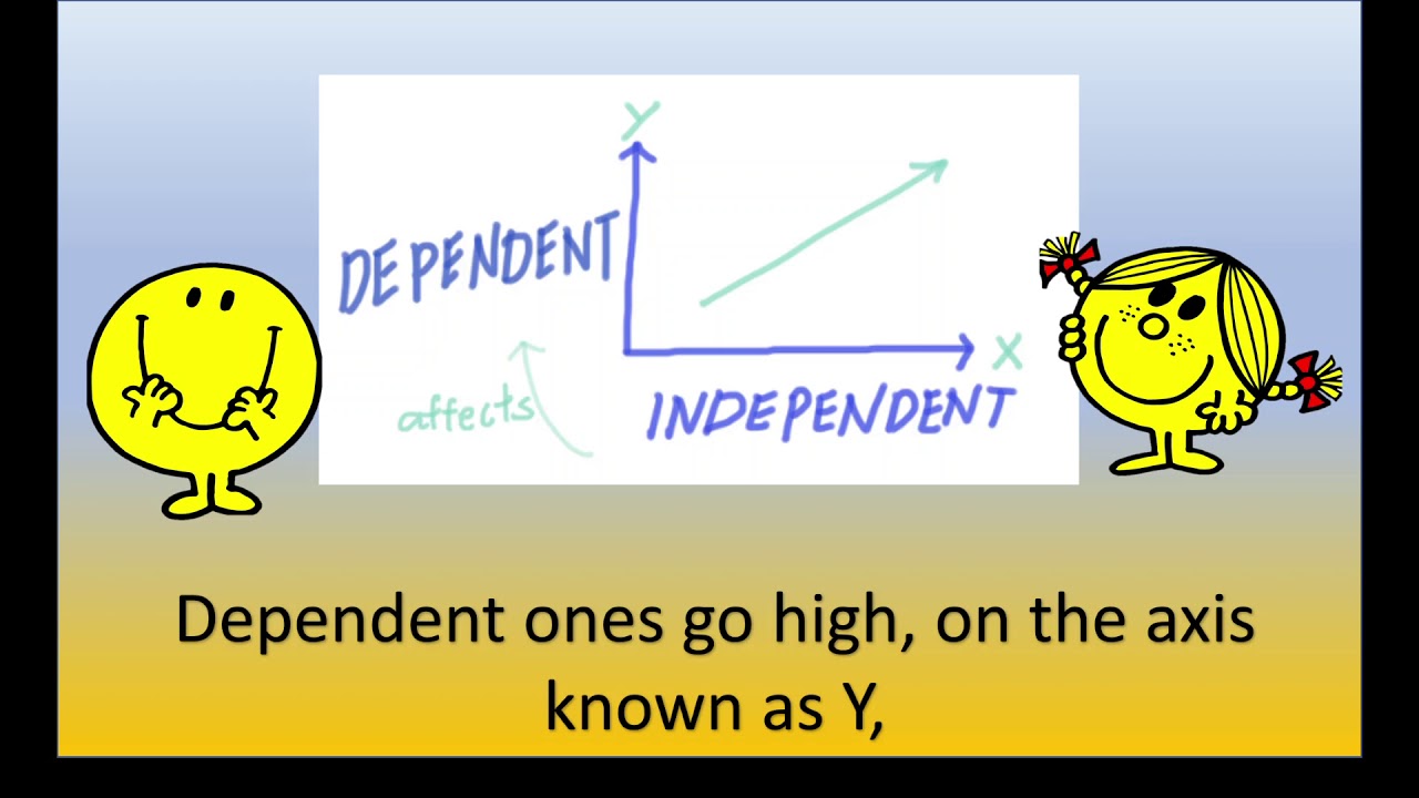 Variables song (short version) karaoke - YouTube