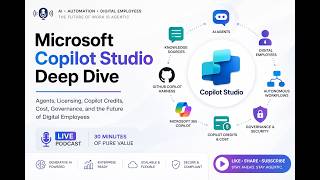 Microsoft Copilot Studio Explained: AI Agents, Copilot Credits, Licensing, Costs & Digital Employees