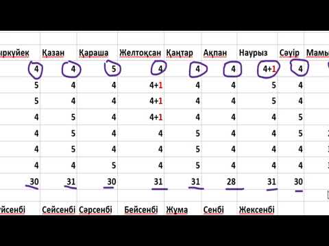 Бейне: 2020 жылы мектепте көктемгі демалыс қашан болады?