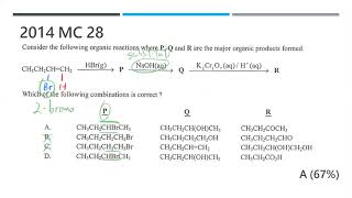 DSE CHEM 2014 MC 28