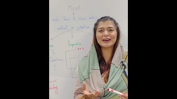 PASS Your FPSC MCQs Screening Test