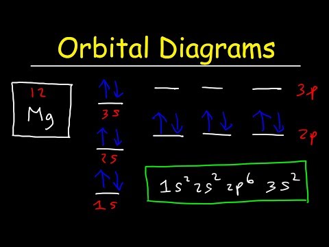 Orbital Diagrams and Electron Configuration - Basic Introduction - Chemistry Practice Problems