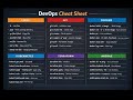 DevOps Cheat Sheet: Linux, Git, Docker, Kubernetes, Terraform &amp; Ansible