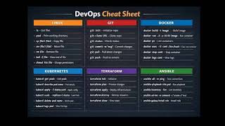 DevOps Cheat Sheet: Linux, Git, Docker, Kubernetes, Terraform &amp; Ansible