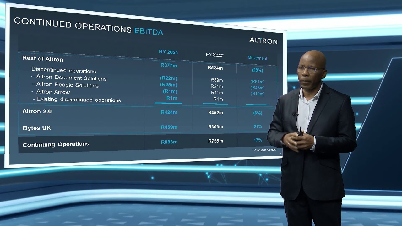 Altron Interim Results - For The Six Months Ended 31 August 2020