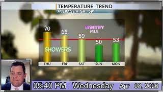 Get ready for one more mild day before rain, some thunderstorms and cooling for Central Oregon