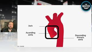 Ripping Chest Pain | Case Breakdown with Dean Stockley (April 12th, 2024)