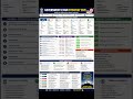 🚀 Government Exam Strategy 2026 🇮🇳 | Smart Study Plan for SSC, Banking &amp; Railways#shorts#government