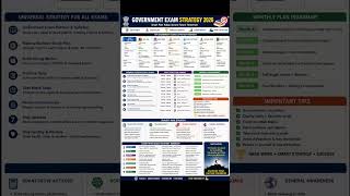 🚀 Government Exam Strategy 2026 🇮🇳 | Smart Study Plan for SSC, Banking & Railways#shorts#government