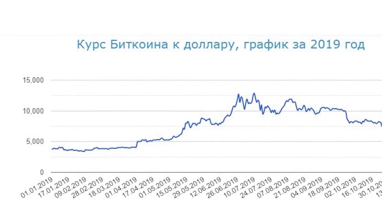 10.000 долларов сколько в рублях