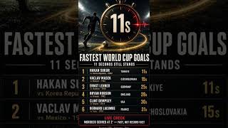 Fastest World Cup goals #worldcup2026 #football #footballreels @Stoppage.time26