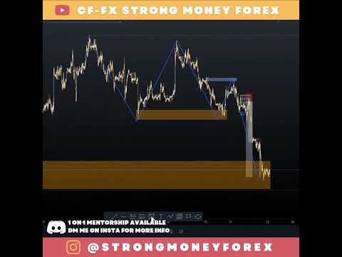 Understanding MAJOR and MINOR BOS #forex #trading #crypto #bitcoin #smc