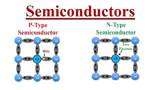 Semiconductor P-Type And N-Type, Intrinsic And Extrinsic.