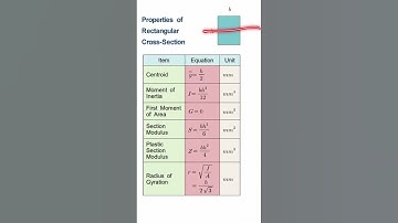 Structural analysis #Mechanics of Materials #Applied Mechanics #shorts